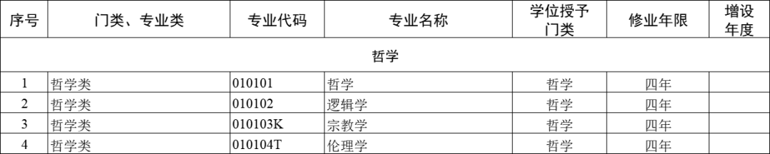 大学专业792个怎么选?就业方向与选科建议全攻略