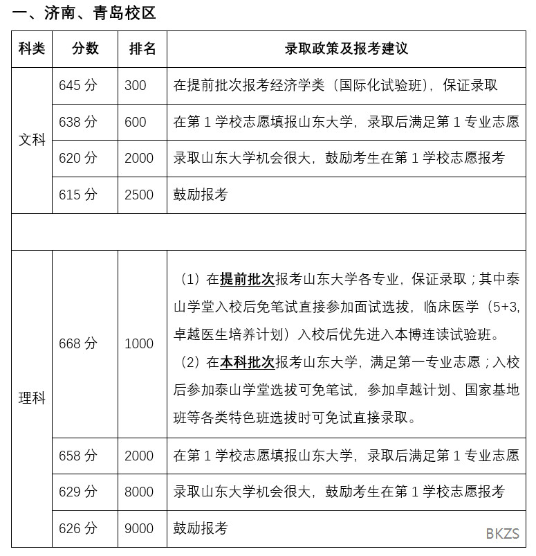 2026年省内高校预估分数线公布，快来看看你能报考哪所？