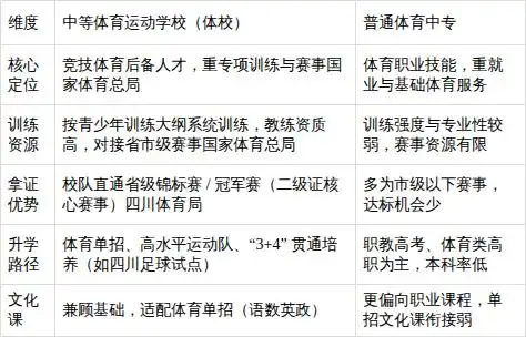 体校与普通体育中专择校、拿证及考大学差异全解析