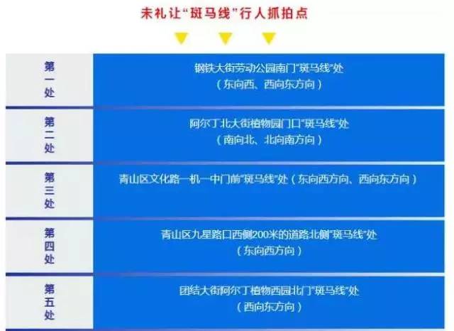 包头实施最严交规后,交通状况和事故率有何变化?