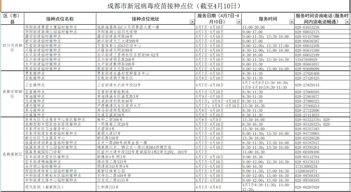 成都新一轮疫情来袭，新冠疫苗接种对防疫作用几何？