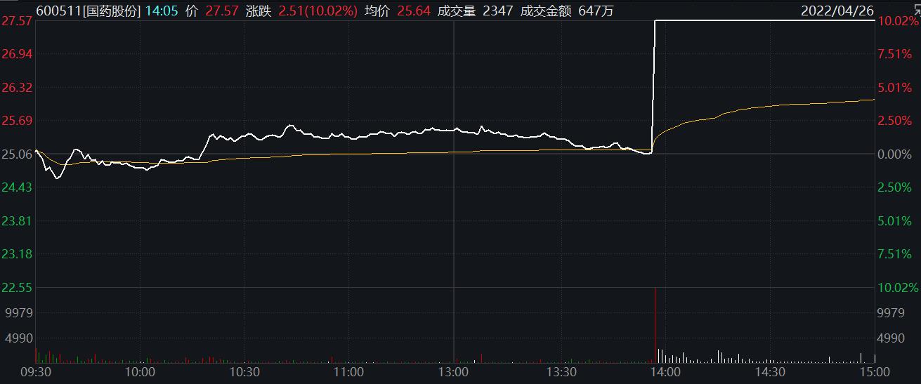 奥密克戎灭活疫苗获批临床，相关企业股价逆势翻红