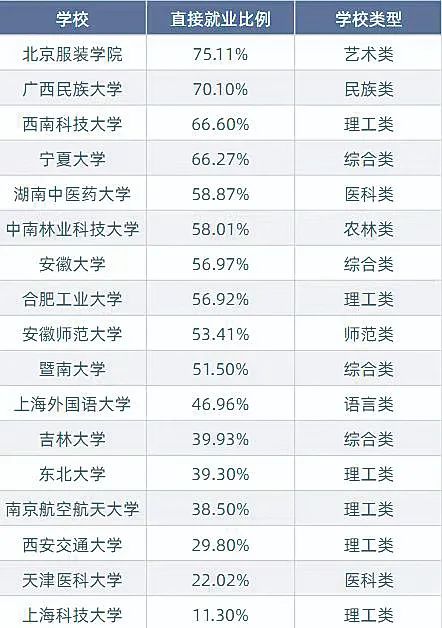 2023 届高校毕业生就业质量报告:升学深造情况大不同