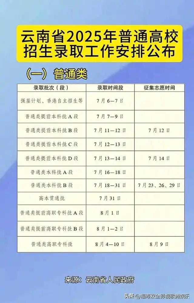 2025年高考录取工作正式开启,录取流程细节全知道