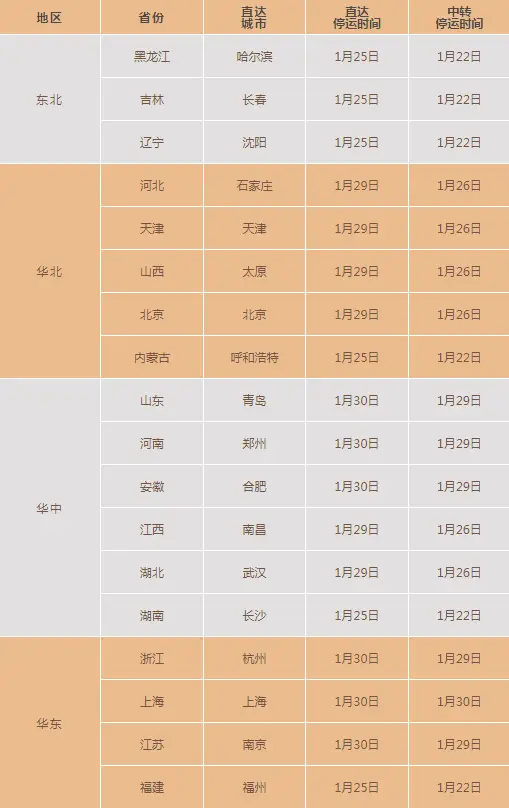 2024年多家快递春节服务安排及资源调节费情况