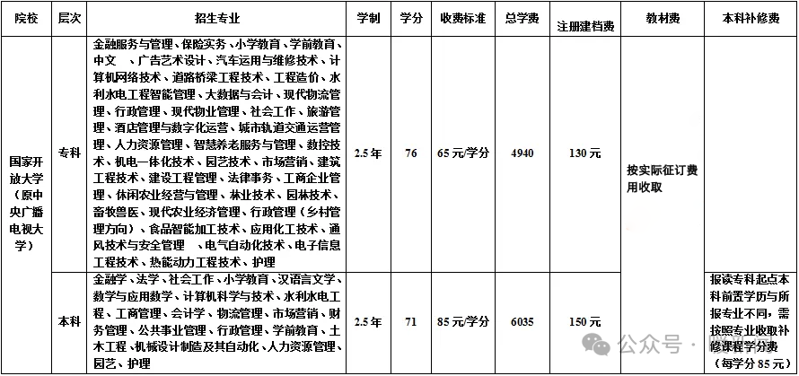 鄂尔多斯开放大学2026春季招生简章，招生对象及报名时间等详情