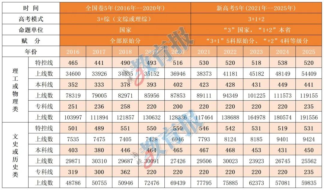 高三1月质检出分后,如何借高考规律扬长补短拿高分?