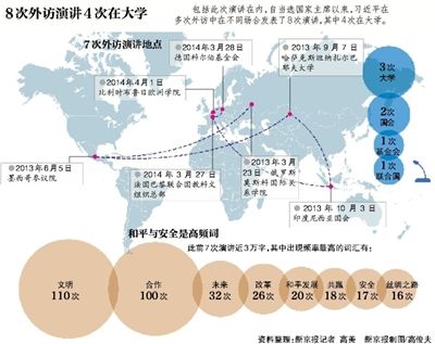 习近平主席今日在首尔大学演讲,约500名大学生聆听