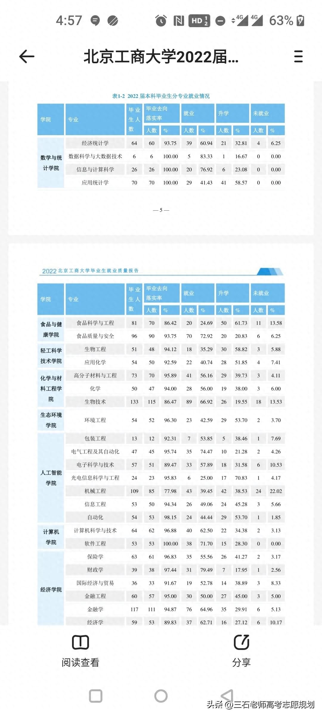 北京工商大学各专业就业率及就业去向公司情况介绍