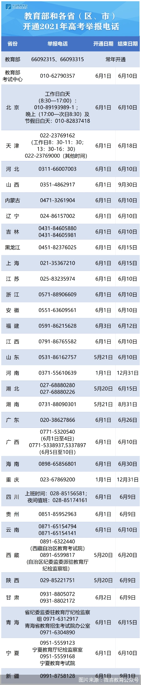 2021 年高考报名人数创新高,多地举措保障高考顺利进行